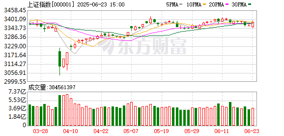 毅鸣天汇 选A股还是港股、科技还是非科技 高盛研报回应投资中国两大热点问题